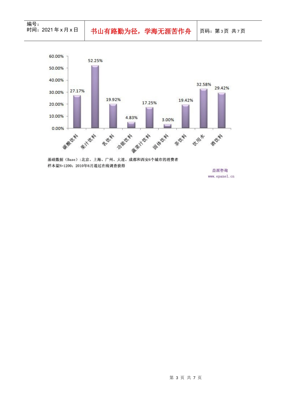 夏季瓶装饮用水最受消费者青睐_第3页