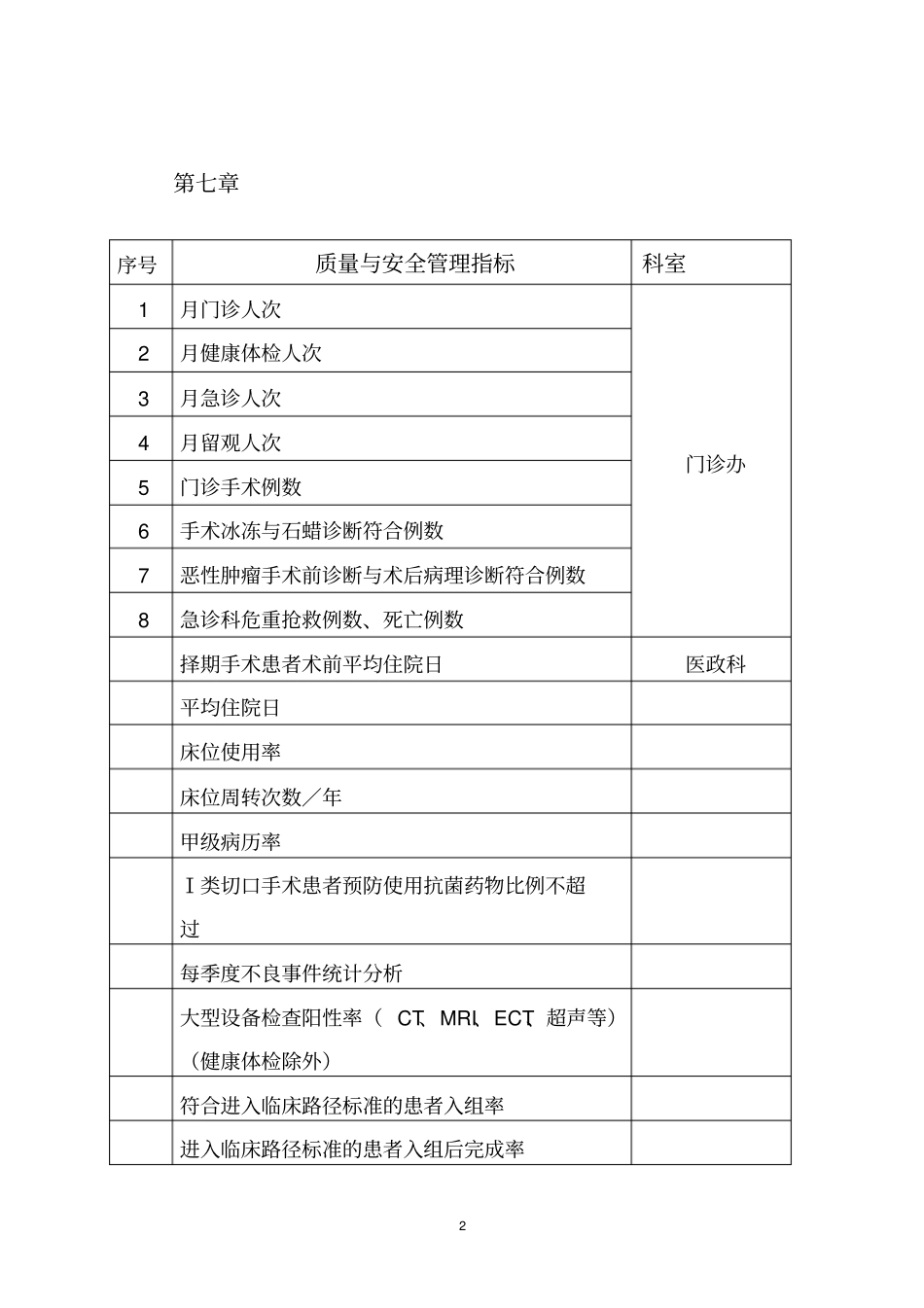 医政科监测指标_第2页