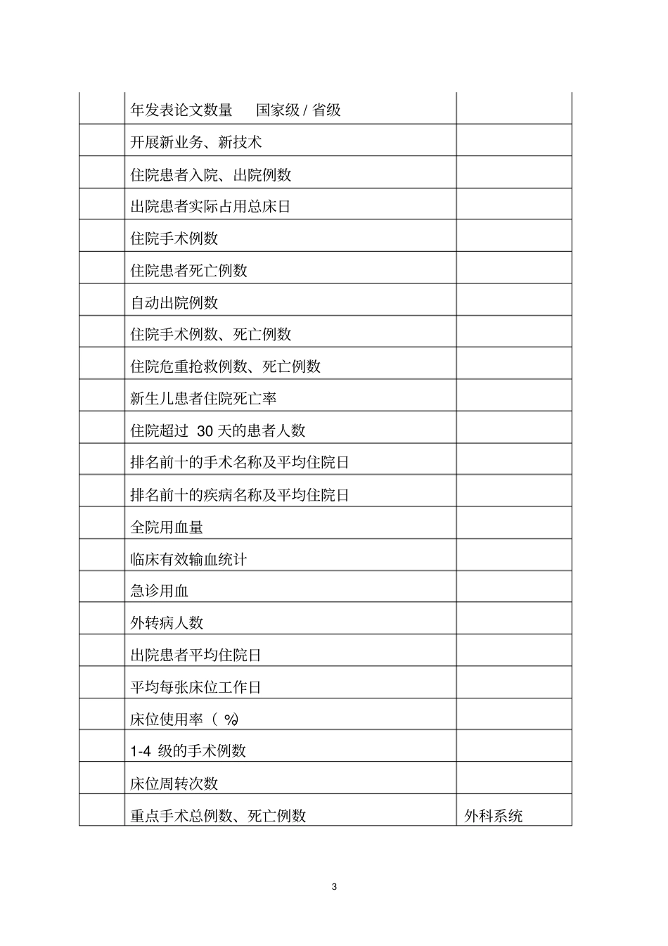 医政科监测指标_第3页