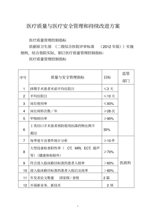 医政科监测指标