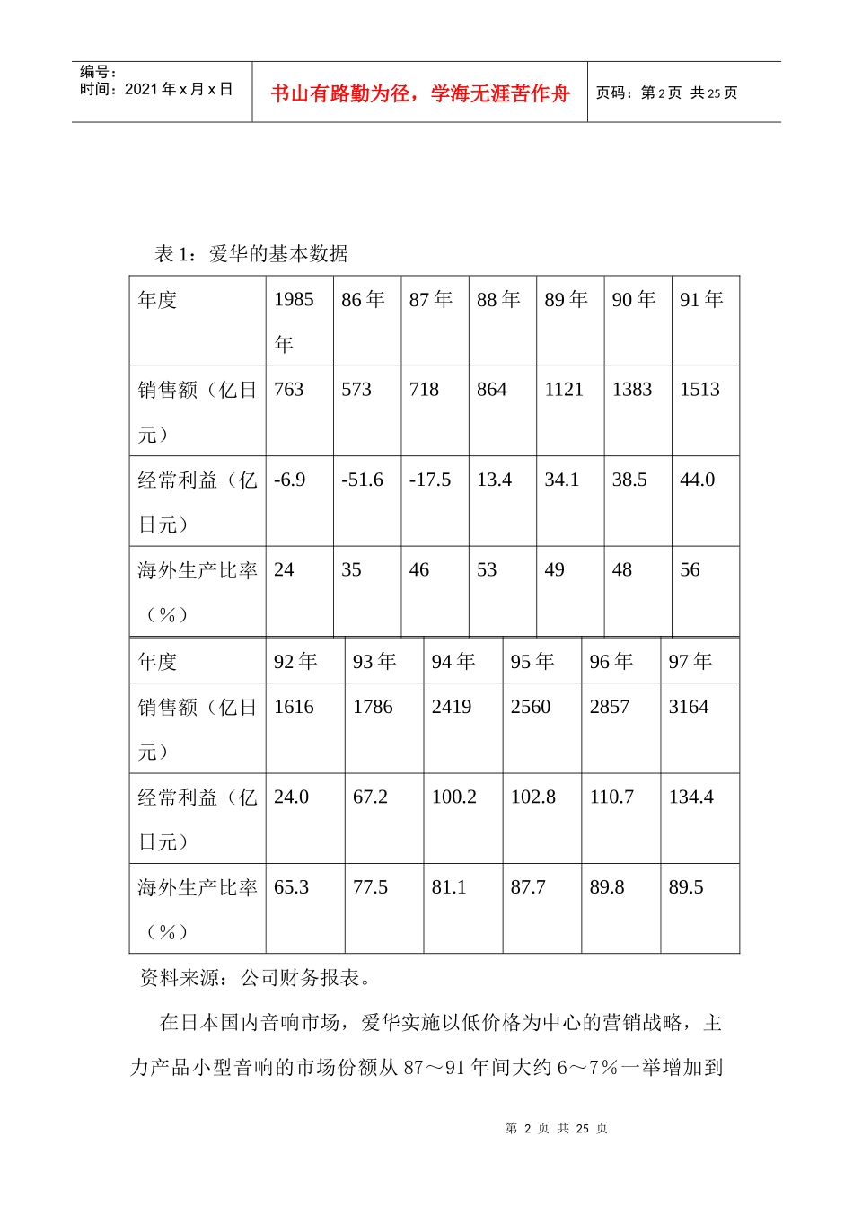 全球经营与国内市场营销10_第2页
