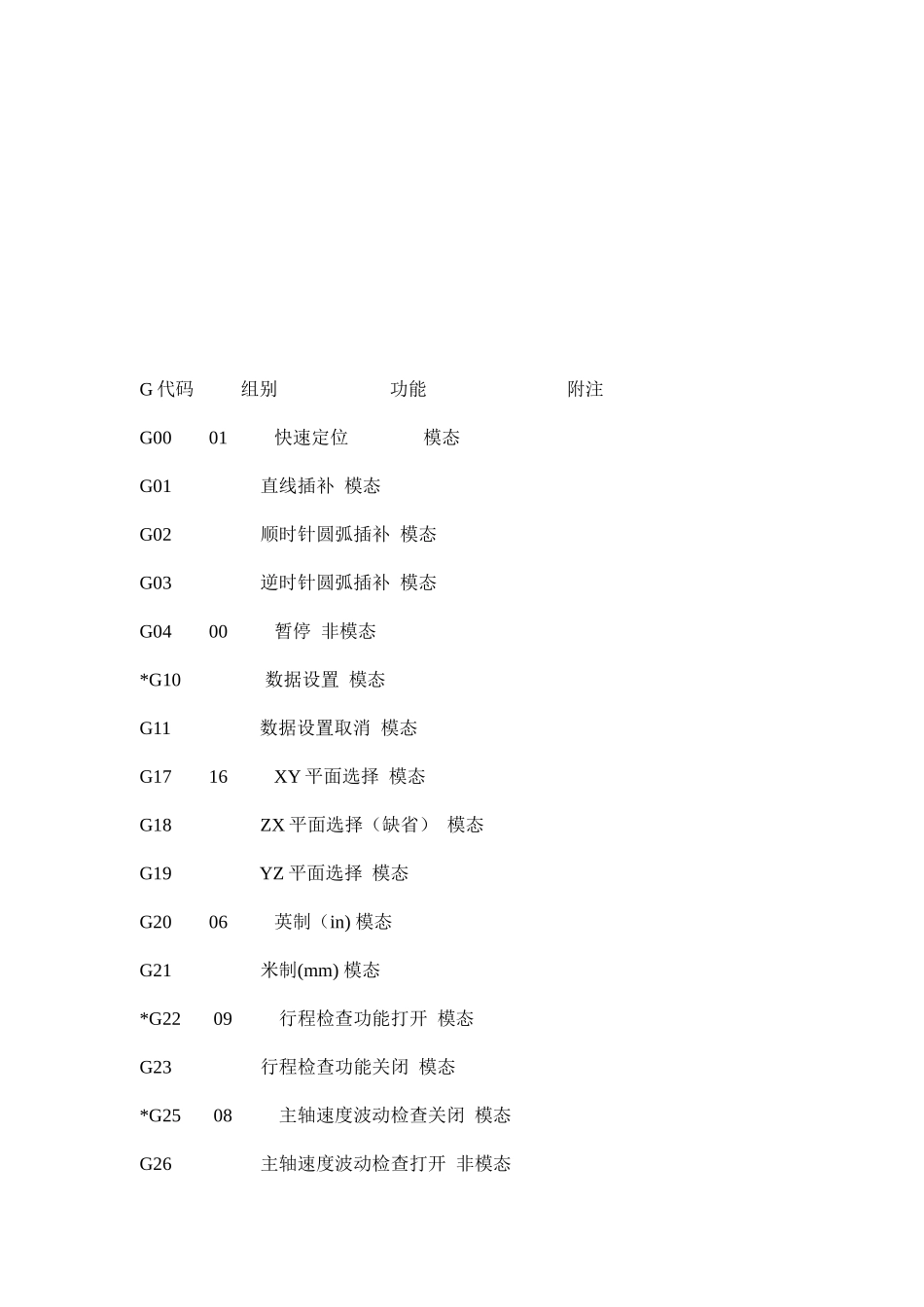 数控代码简要概述_第1页