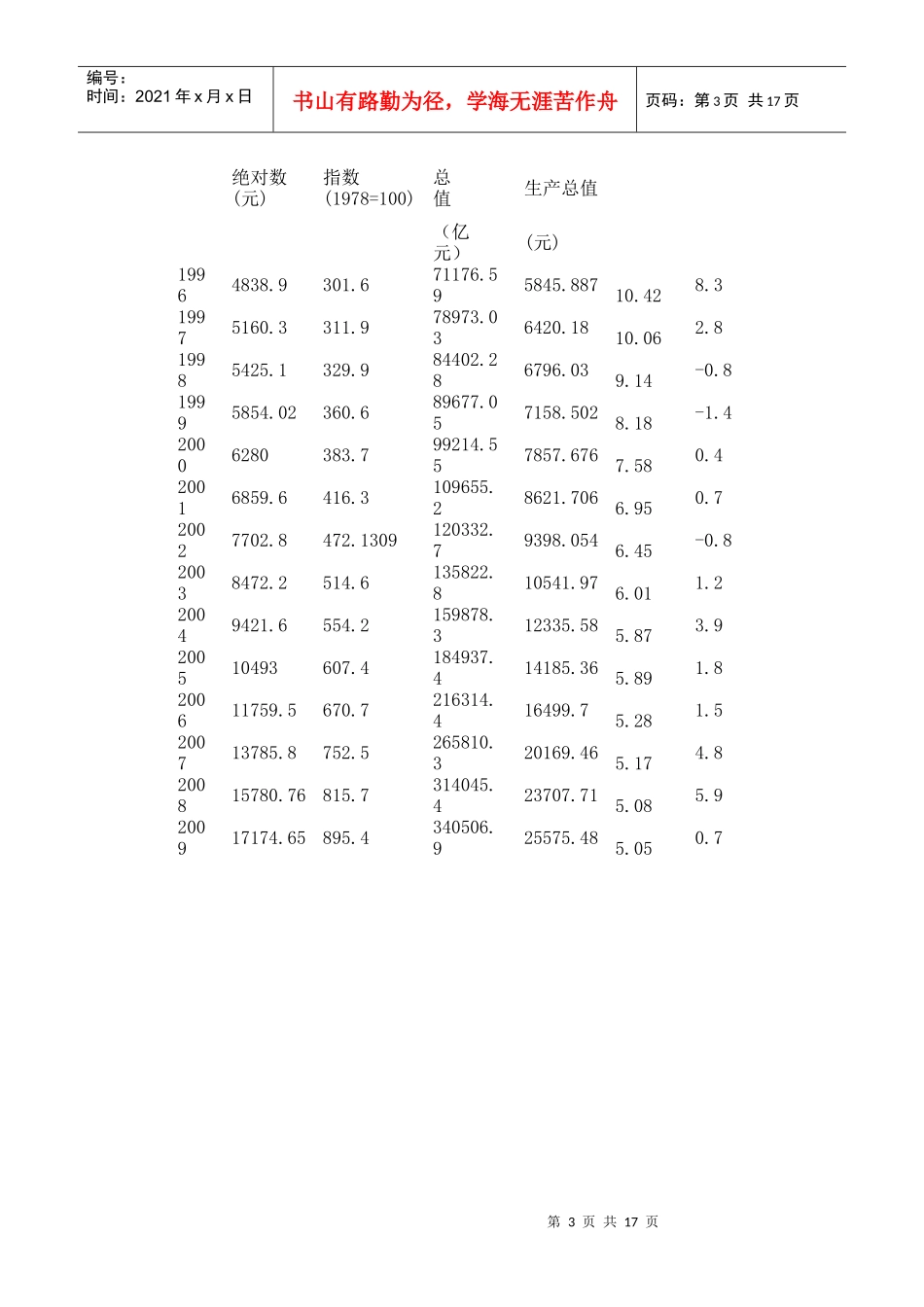 基于计量简单分析消费者理论基础上对经济学的发问_第3页