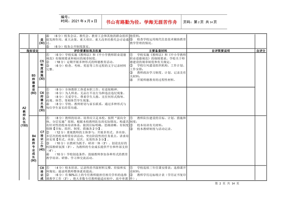 厦门市完中校实施素质教育督导评估实施细则 - 厦门市_第2页