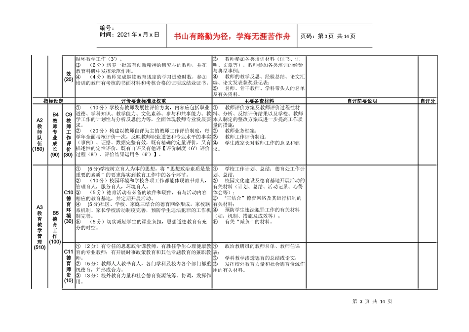 厦门市完中校实施素质教育督导评估实施细则 - 厦门市_第3页