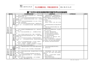 厦门市完中校实施素质教育督导评估实施细则 - 厦门市