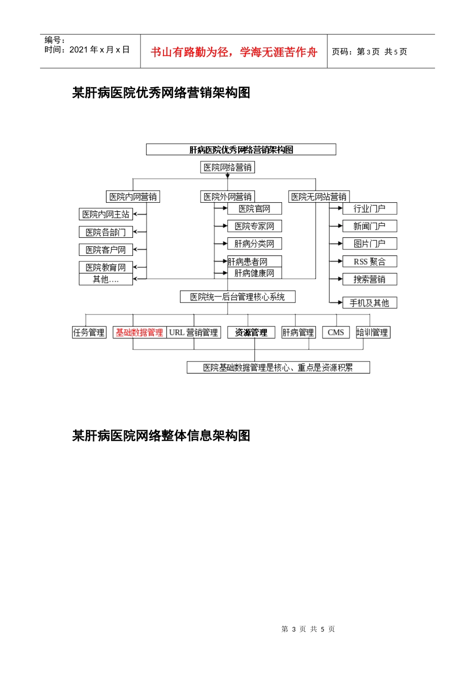【网络营销】某肝病医院网络营销建议方案书_第3页