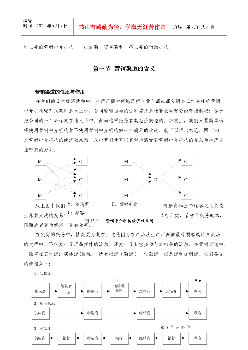 市场营销管理学--第十三章 渠道策略_第2页
