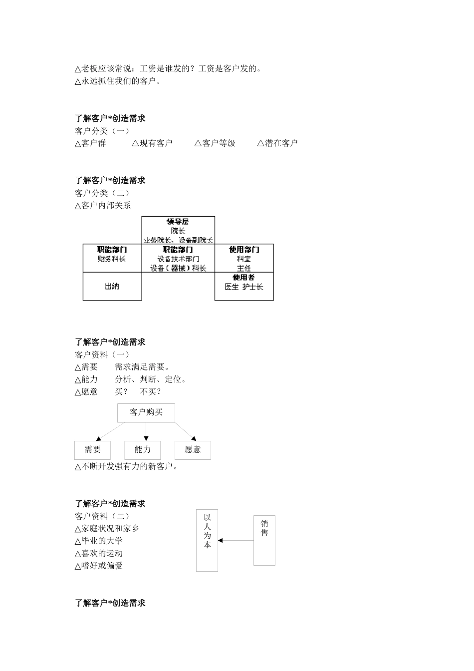 医械专业销售培训_第3页