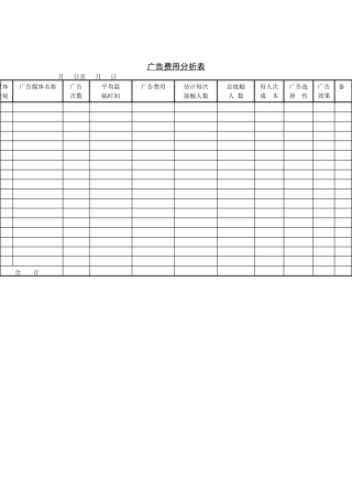 广告费用分析表