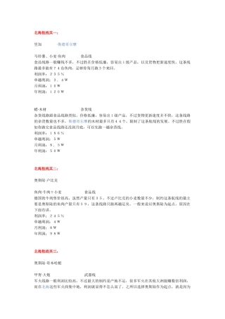 大航海时代4威力加强版黄金商线及倾销路线完全版