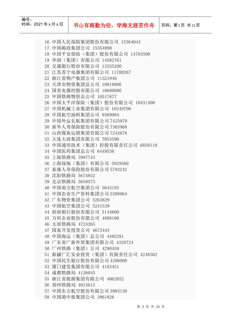 中国服务业企业500强_第2页