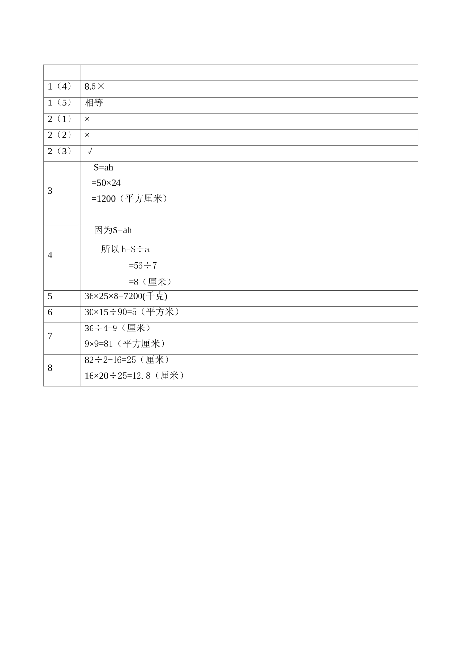 五年级上册平行四边形的面积练习题有答案 _第2页