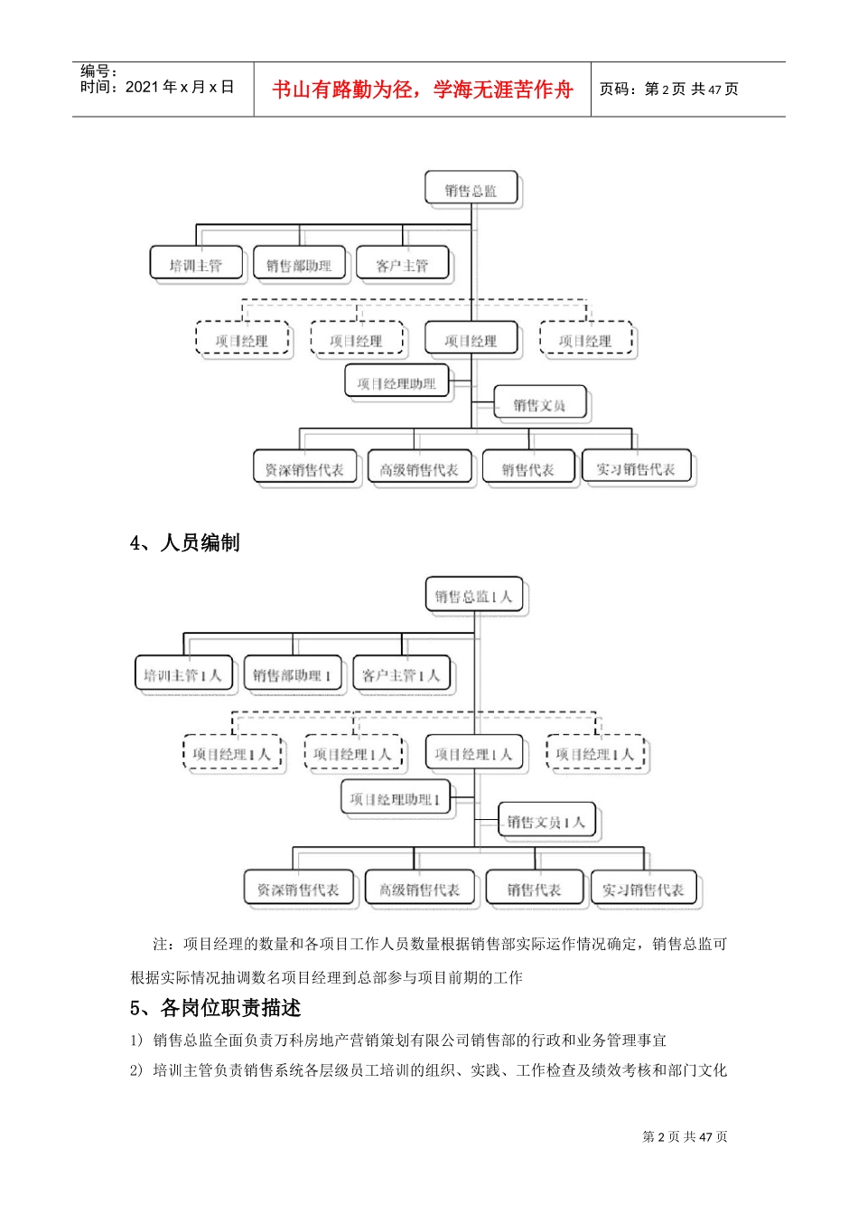 万科地产销售部制度.(DOC51页)_第2页