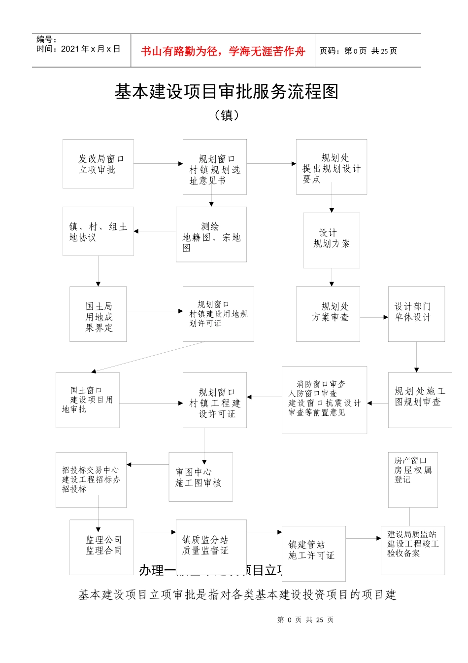 基本建设项目审批服务流程图_第1页