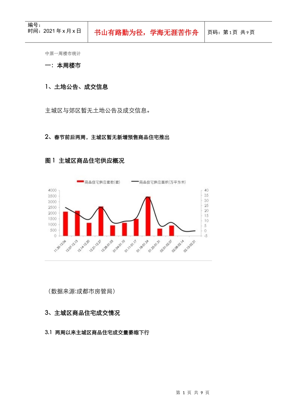 XXXX年成都住宅市场 分析报告_第1页