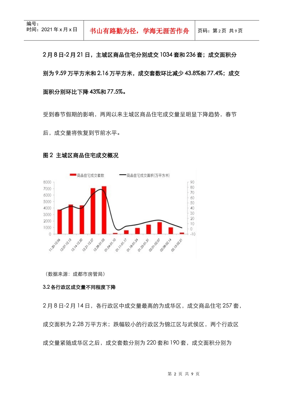 XXXX年成都住宅市场 分析报告_第2页