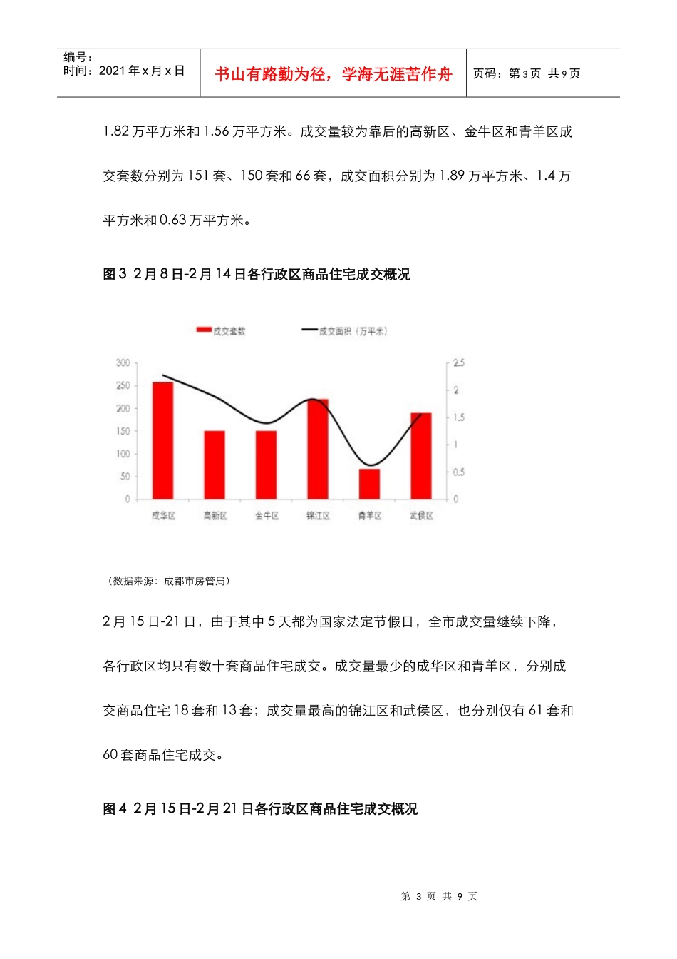 XXXX年成都住宅市场 分析报告_第3页