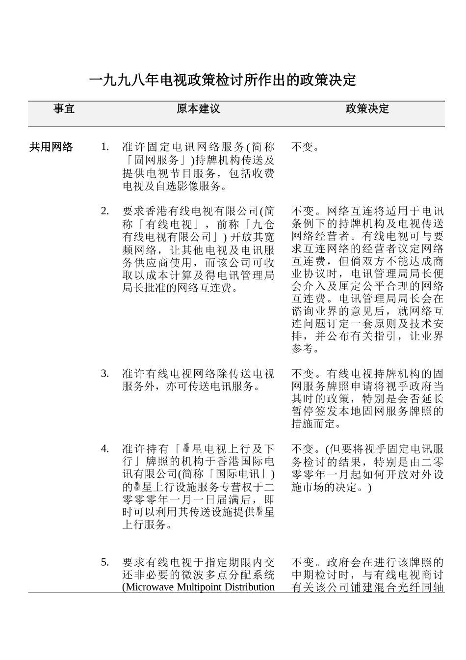 一九九八年电视政策检讨所作出的政策决定-Amendmen_第1页