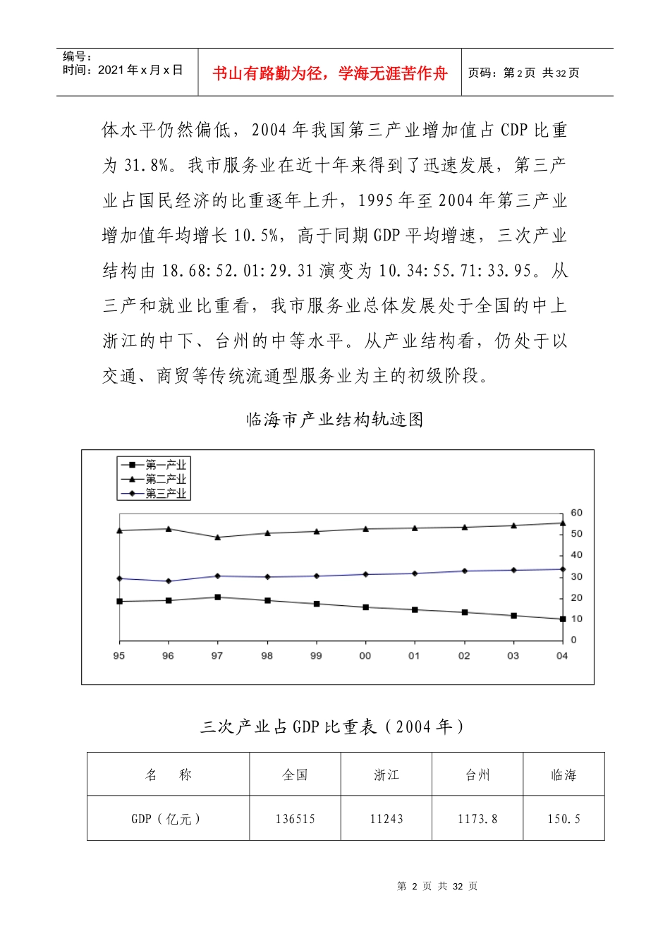 临海市现代服务业发展规划总体思路_第2页
