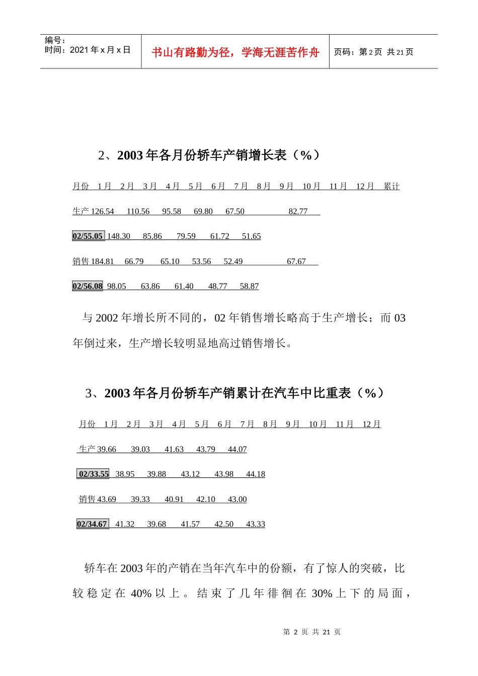 中国轿车市场年度分析及预测_第2页