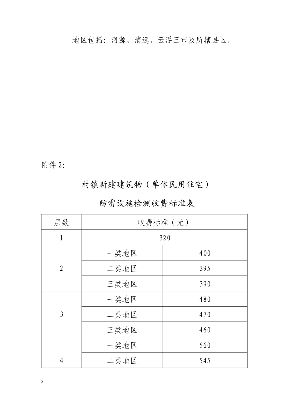 广东省防雷设施检测服务收费项目和收费标准表_第3页