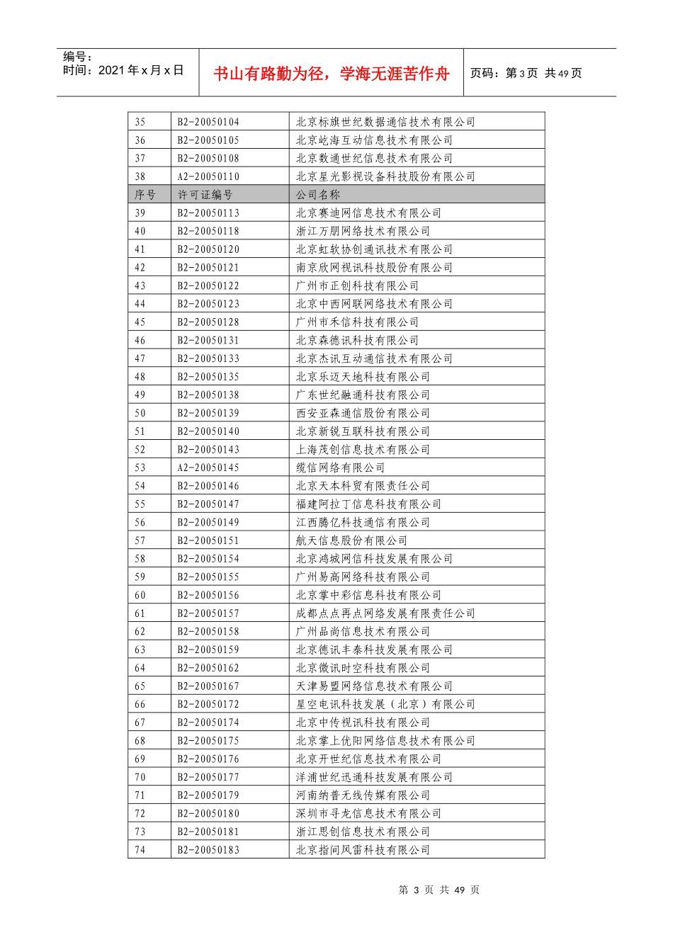X年度跨地区电信业务经营许可证第一批年检合格_第3页