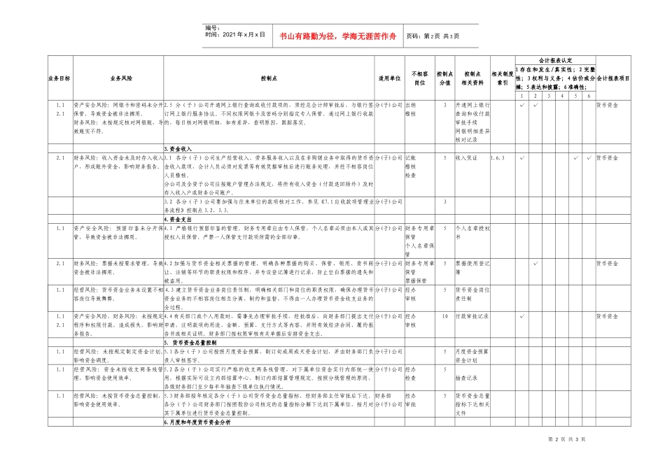 5.2货币资金管理业务控制矩阵_第2页