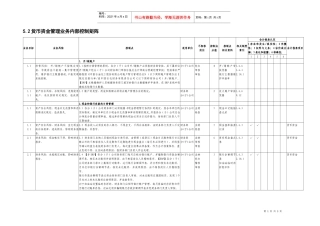 5.2货币资金管理业务控制矩阵