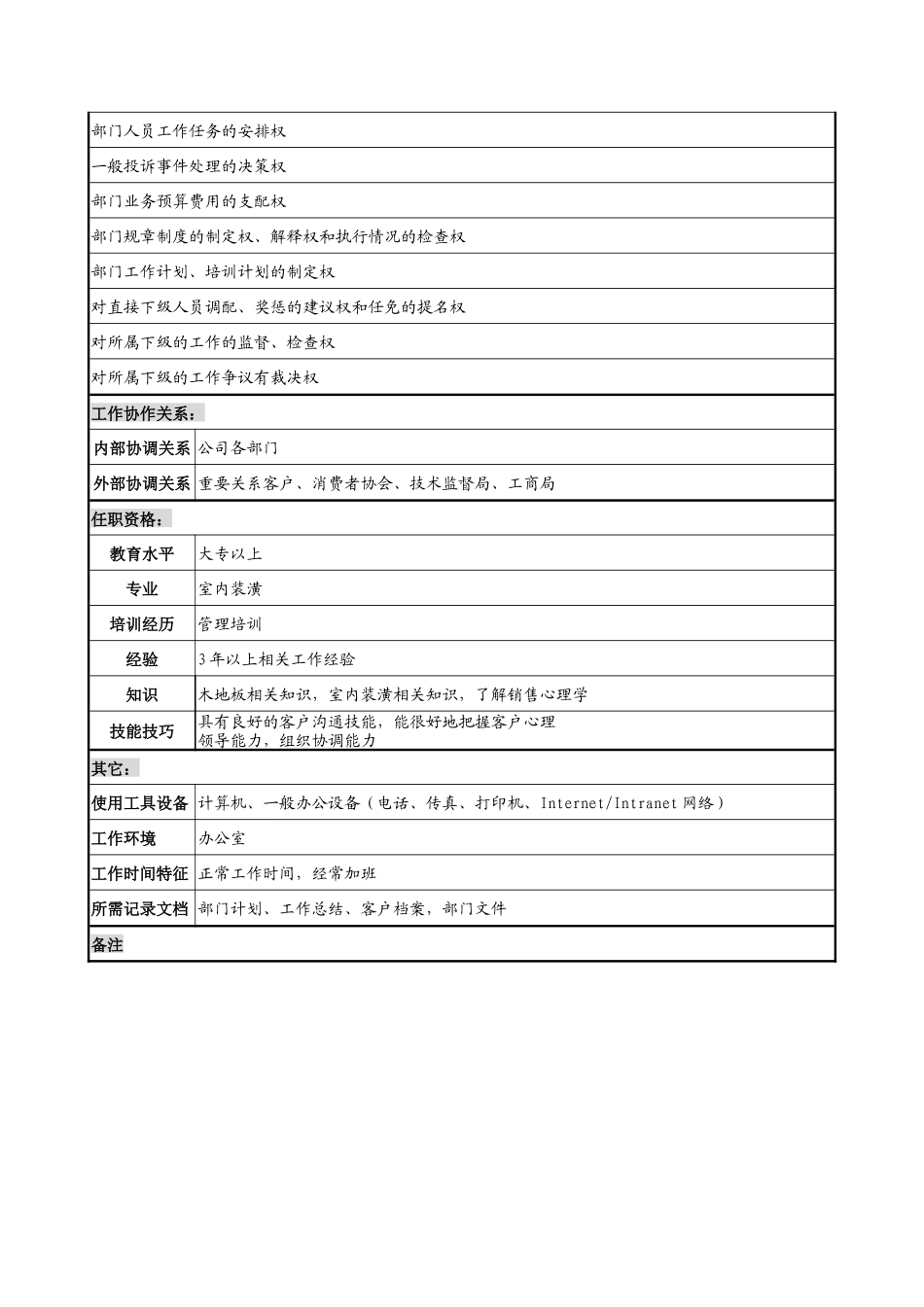 建材行业-售后服务部部长岗位说明书_第2页