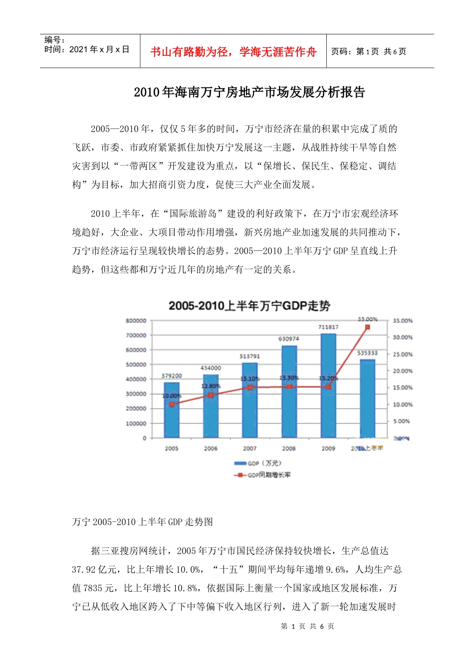 XXXX年海南万宁房地产市场发展分析报告_第1页