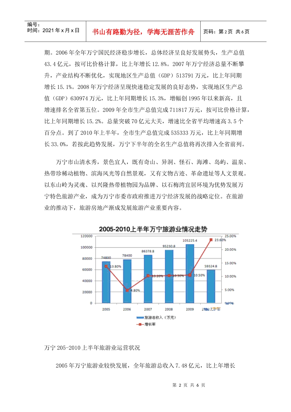 XXXX年海南万宁房地产市场发展分析报告_第2页