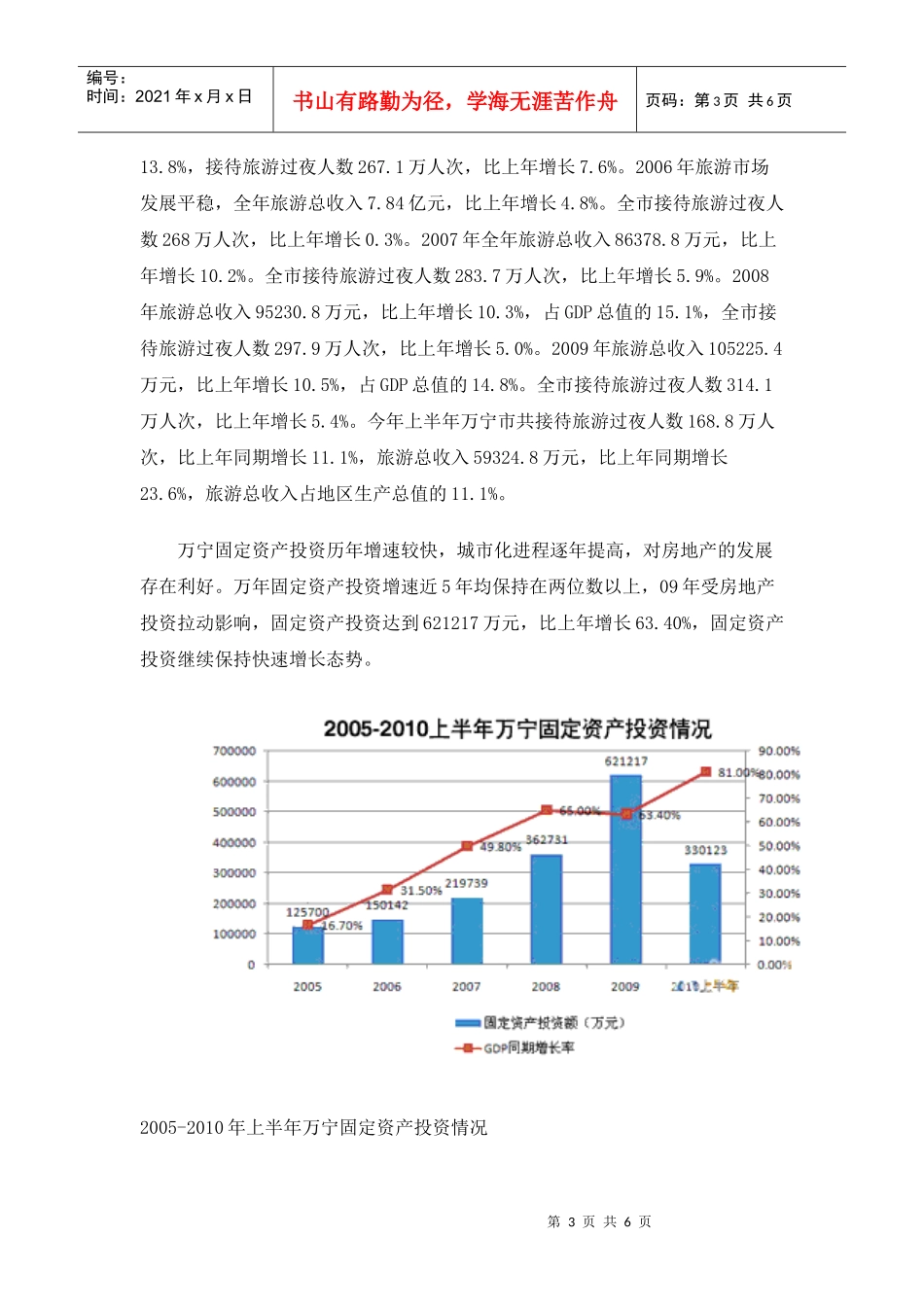 XXXX年海南万宁房地产市场发展分析报告_第3页