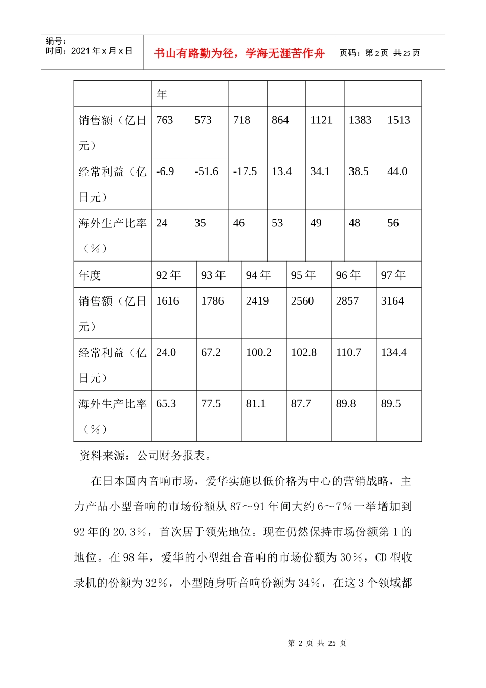 全球经营与国内市场营销-以爱华公司为例_第2页