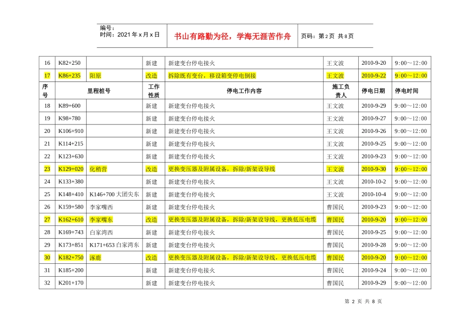 10kv线路及10kv变配电部分停电施工计划表_第2页