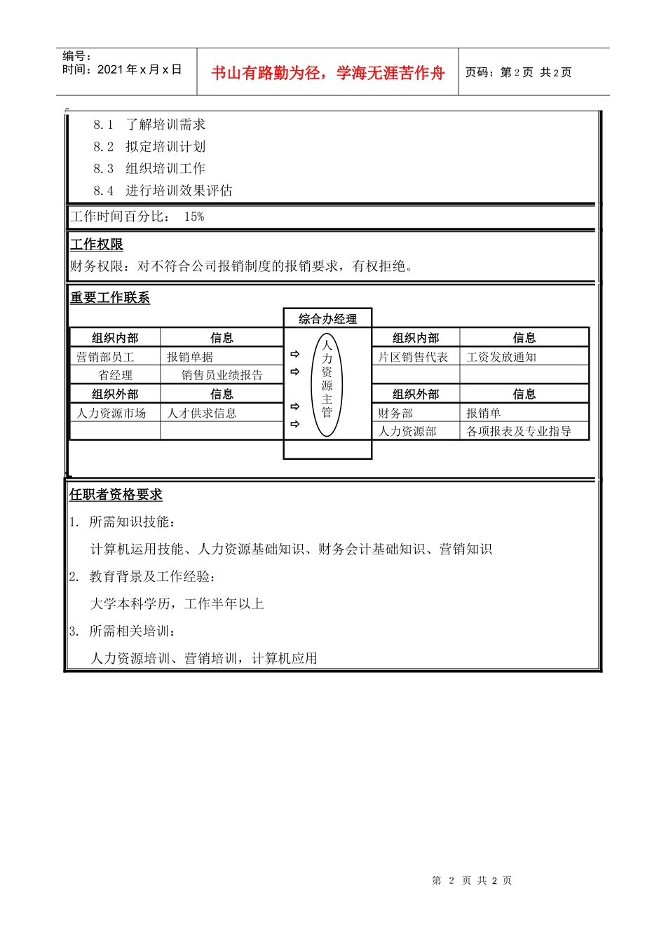 医药行业-营销部-外派人事专员岗位说明书_第2页