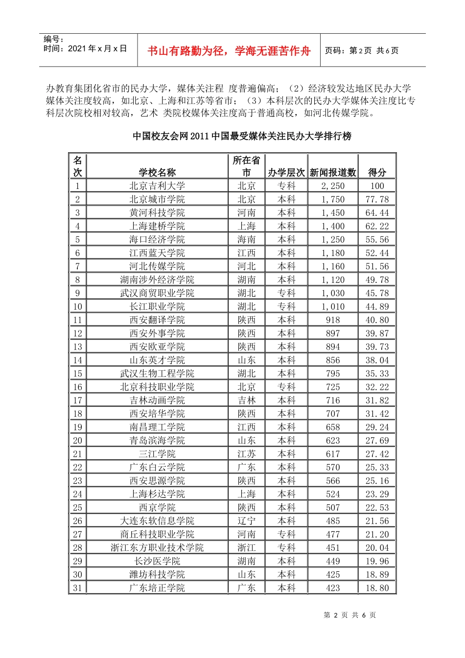 XXXX年中国最受媒体关注民办大学排行榜_第2页