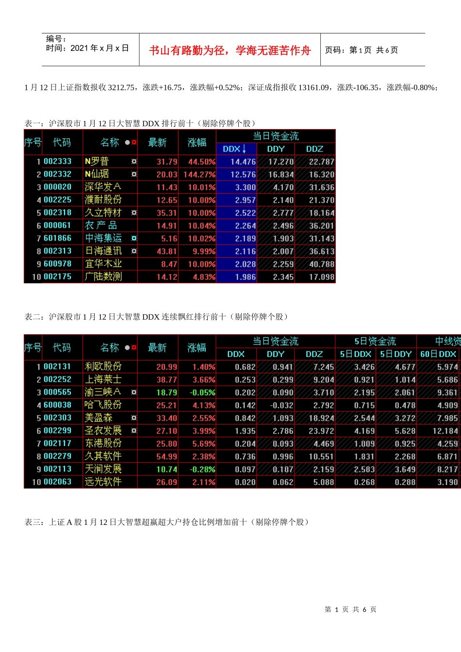 1月12日主力数据追踪及市场动态分析_第1页