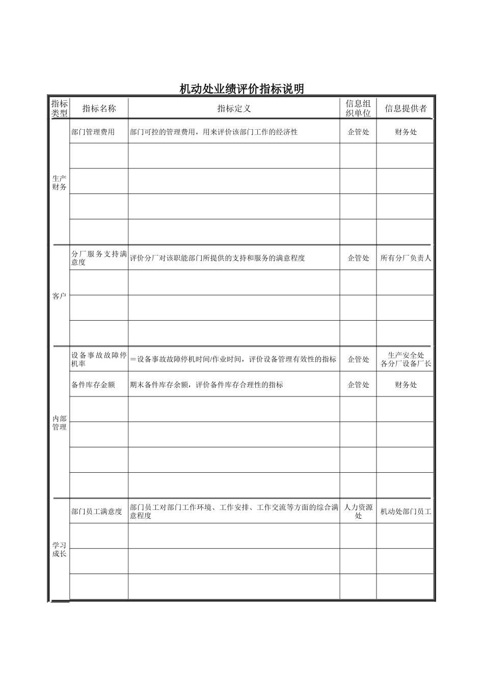 德龙钢铁-机动处业绩评价指标说明_第1页
