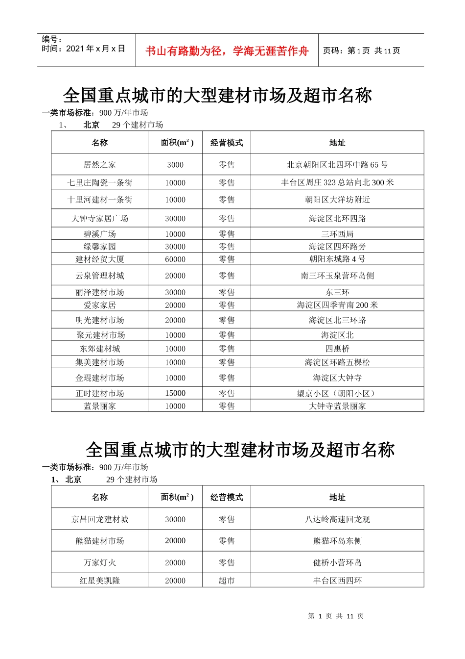 全国重点城市的建材市场及超市名称冠珠(1)_第1页
