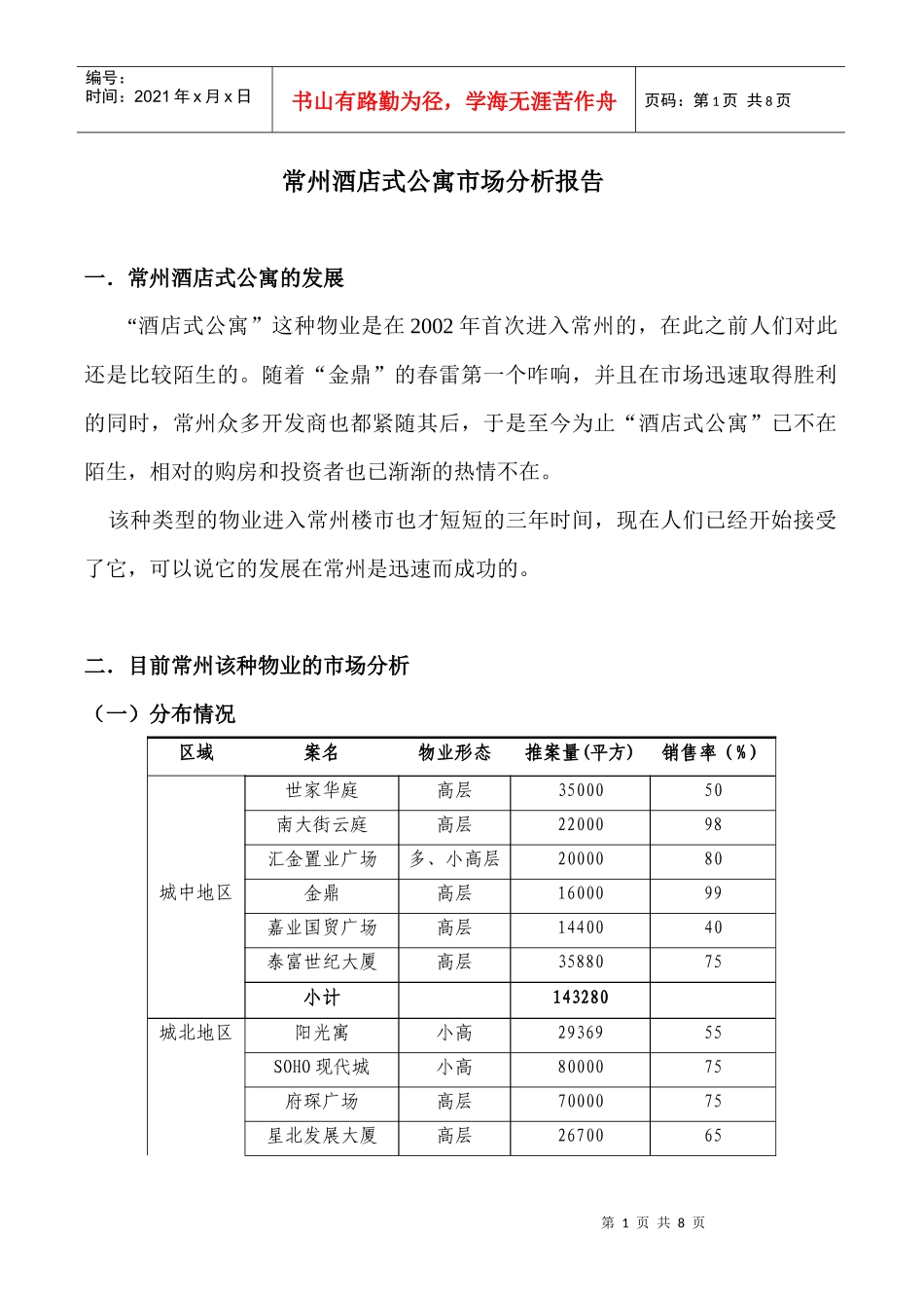 常州酒店式公寓市场分析报告_第1页