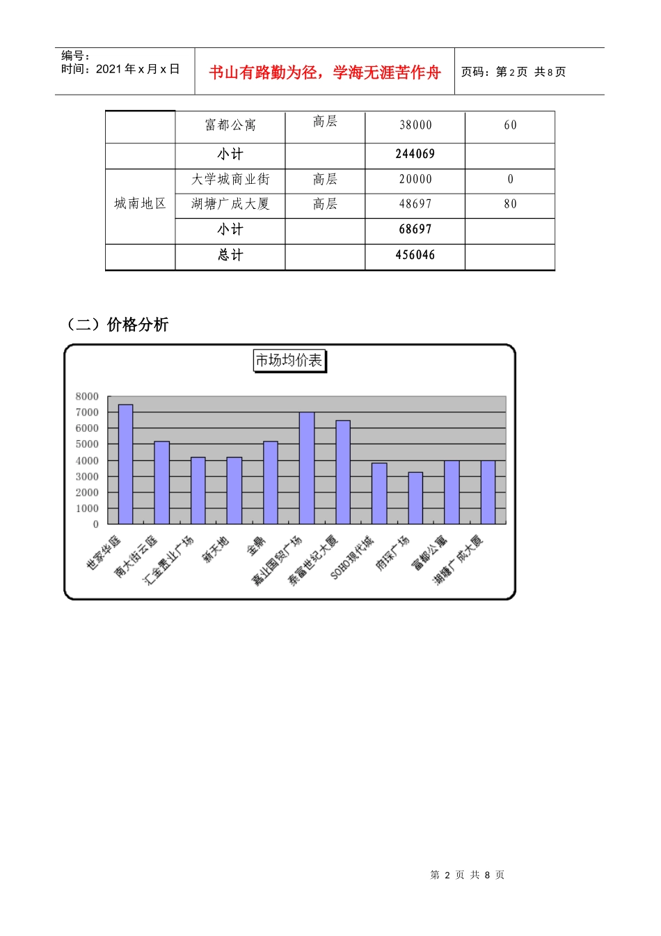 常州酒店式公寓市场分析报告_第2页