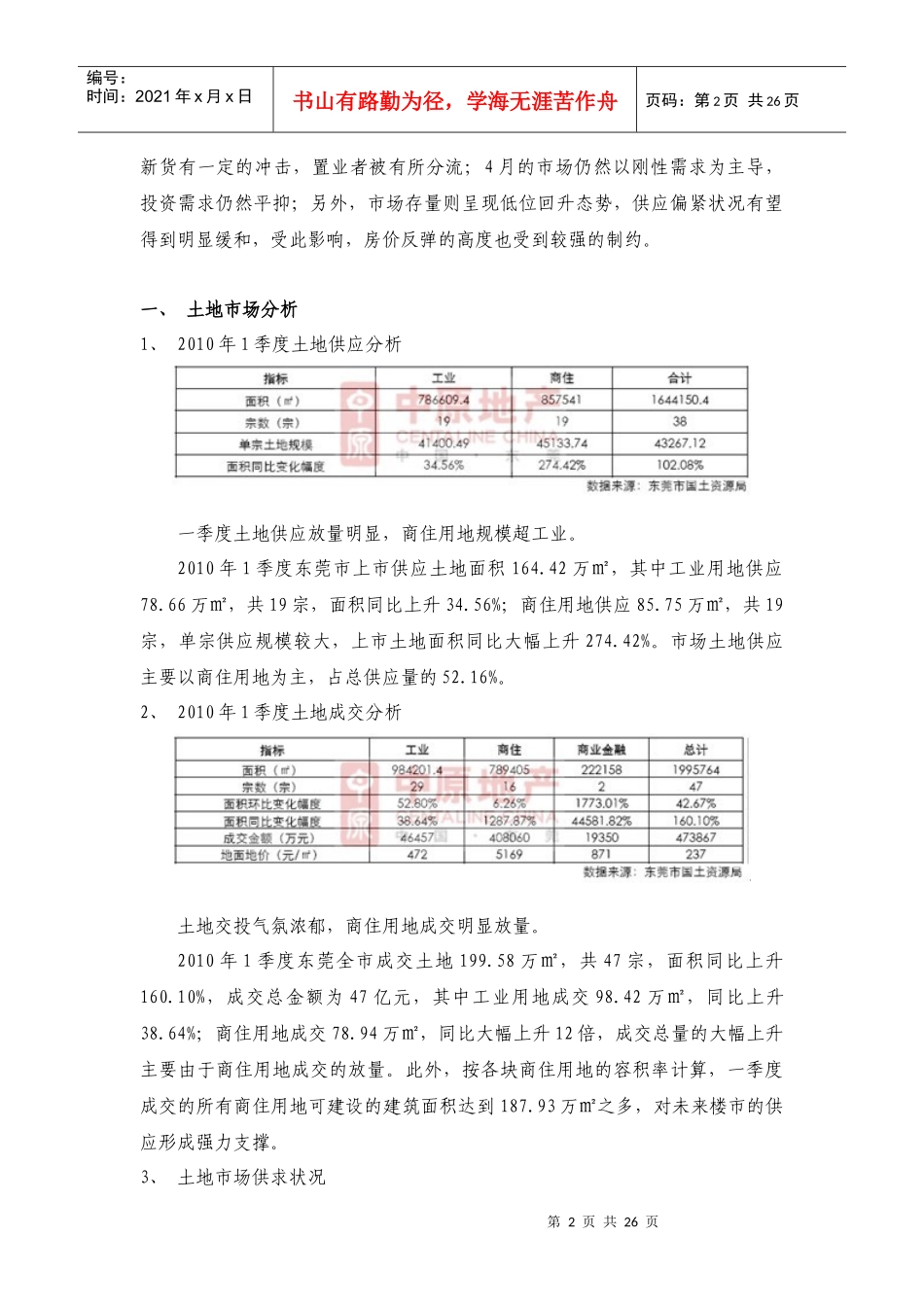 XXXX年第一季度东莞房地产市场分析报告_25页_中原_第2页