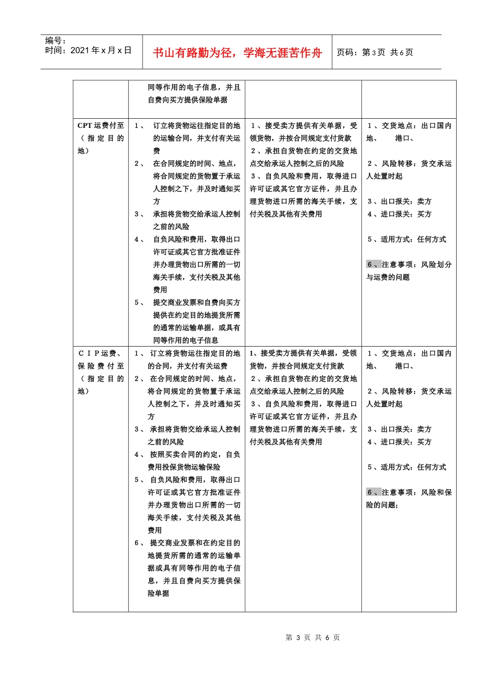 《贸易术语解析》_第3页