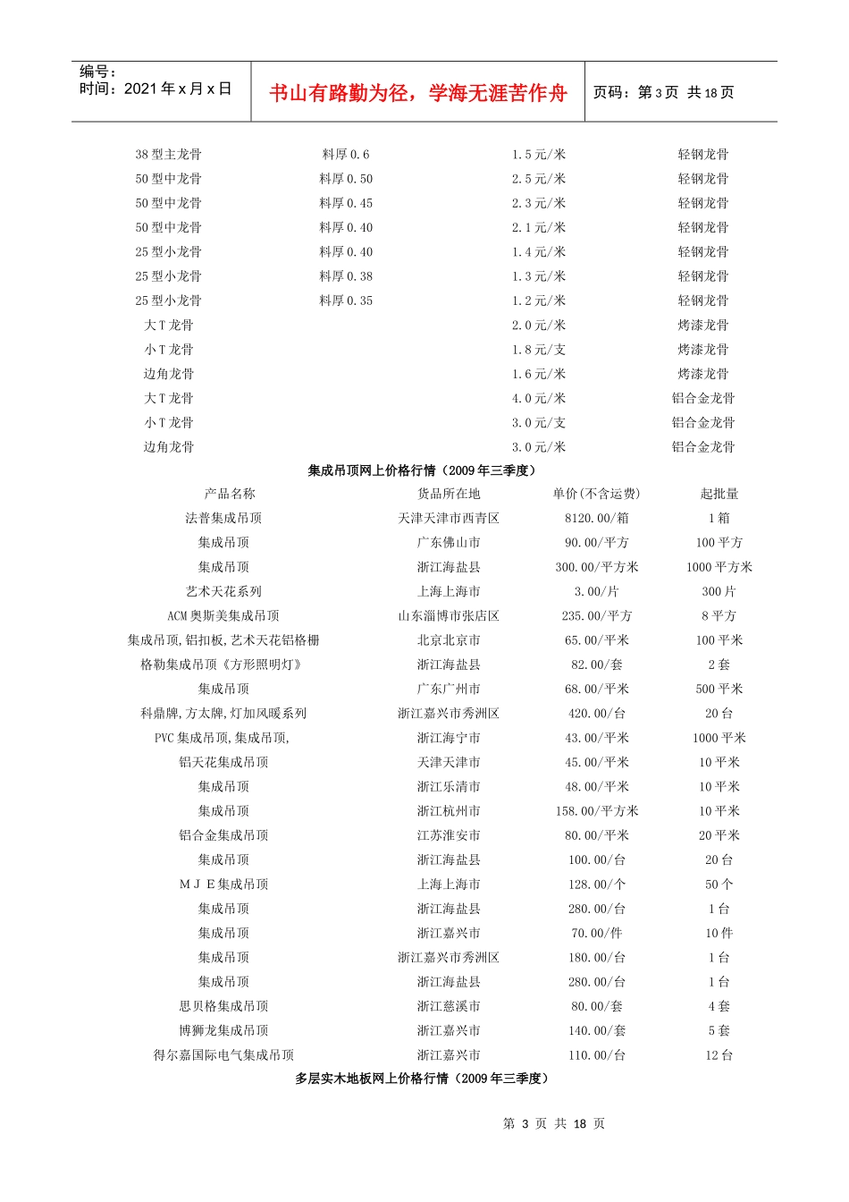 吊顶面板厂内价格行情一览表_第3页
