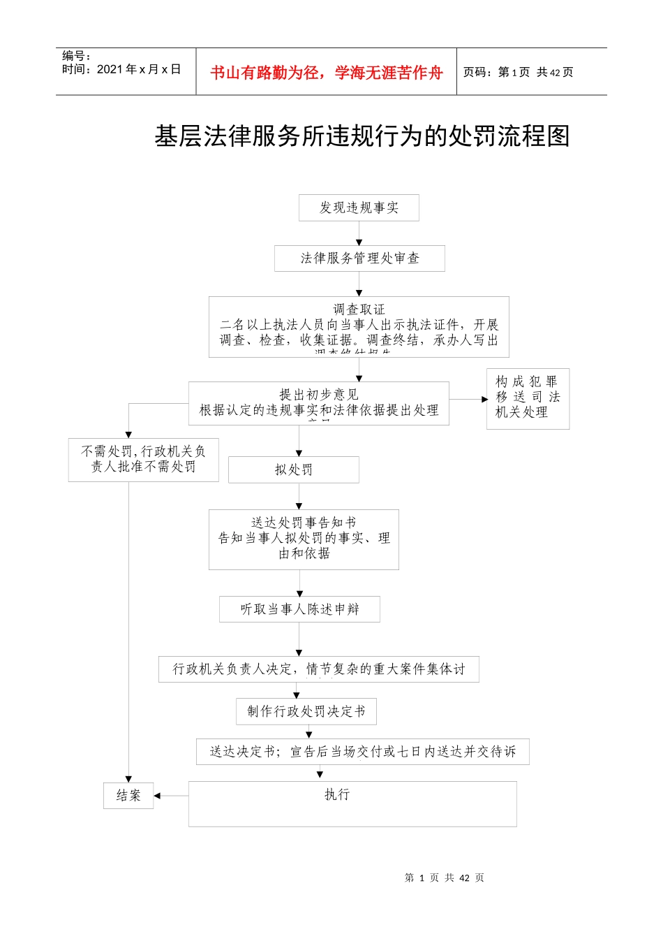 基层法律服务所违规行为的处罚流程图_第1页