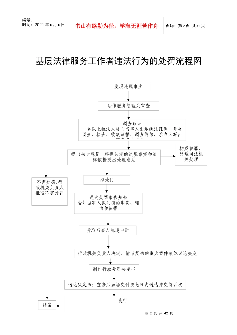 基层法律服务所违规行为的处罚流程图_第2页