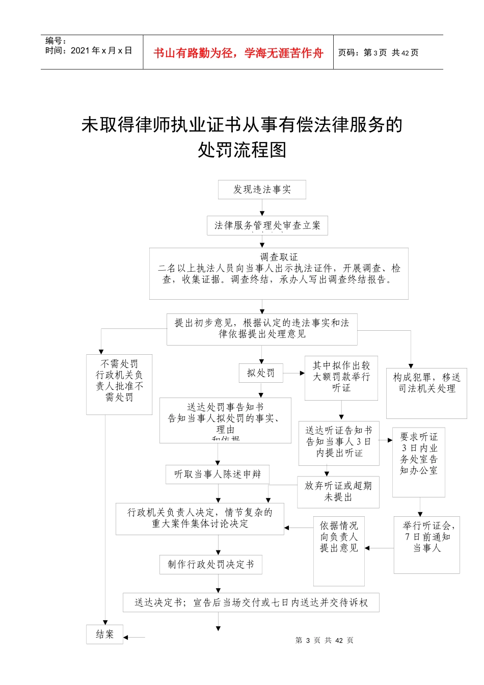 基层法律服务所违规行为的处罚流程图_第3页