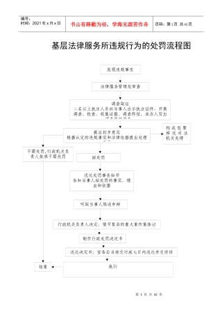 基层法律服务所违规行为的处罚流程图