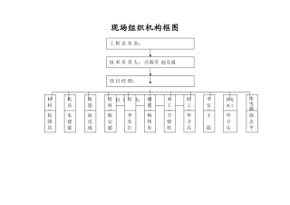 现场组织机构框图